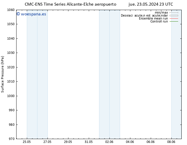 Presión superficial CMC TS vie 24.05.2024 23 UTC