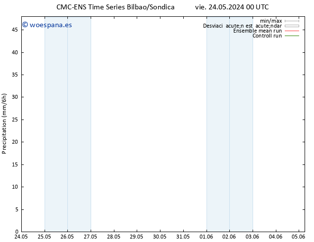 Precipitación CMC TS mié 29.05.2024 06 UTC