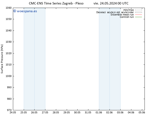 Presión superficial CMC TS mié 29.05.2024 12 UTC