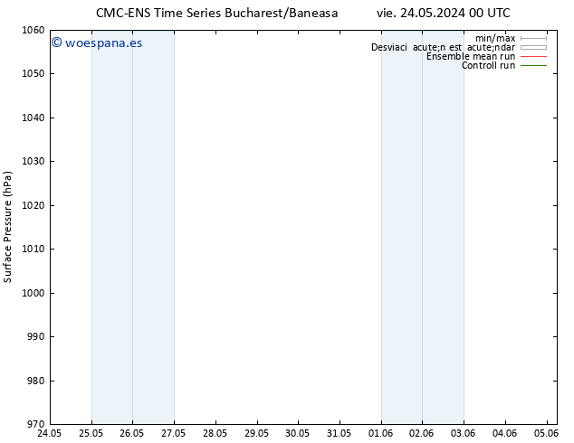 Presión superficial CMC TS sáb 25.05.2024 00 UTC