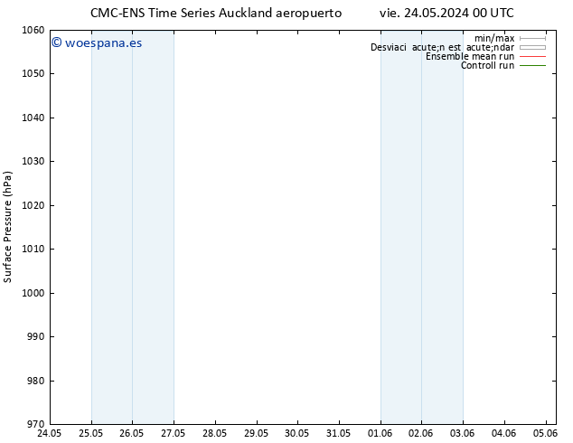 Presión superficial CMC TS vie 24.05.2024 06 UTC