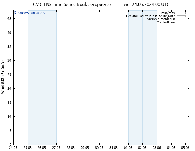 Viento 925 hPa CMC TS vie 24.05.2024 00 UTC