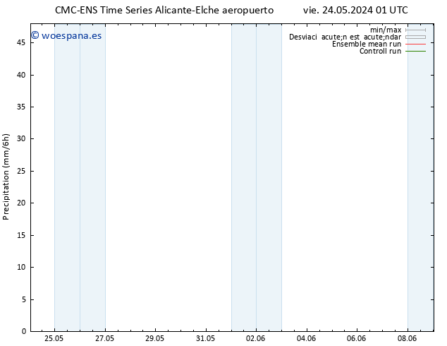 Precipitación CMC TS vie 24.05.2024 07 UTC