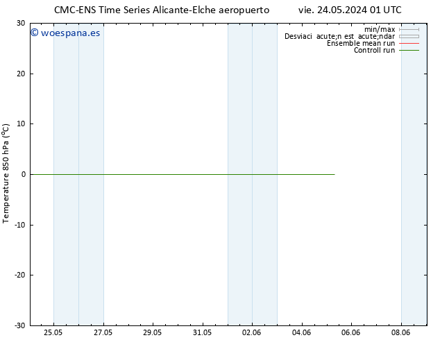 Temp. 850 hPa CMC TS dom 26.05.2024 13 UTC