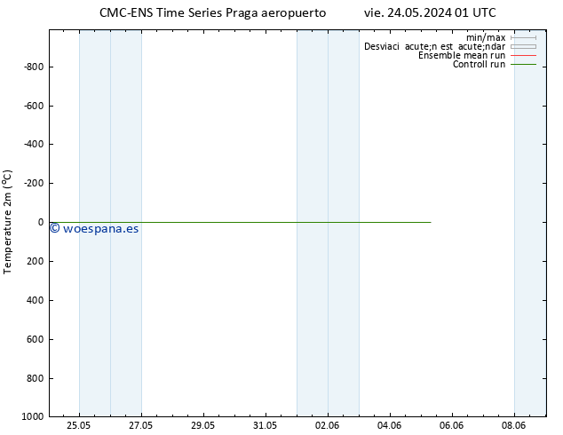 Temperatura (2m) CMC TS vie 24.05.2024 01 UTC