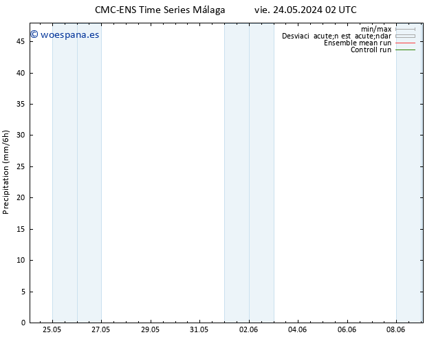 Precipitación CMC TS mié 29.05.2024 08 UTC