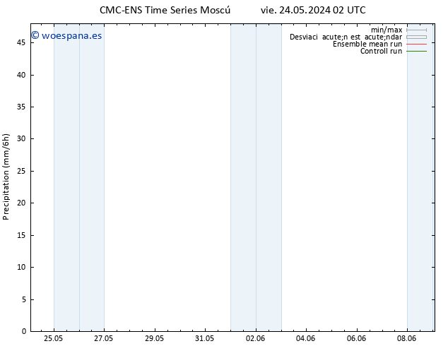 Precipitación CMC TS mar 28.05.2024 20 UTC