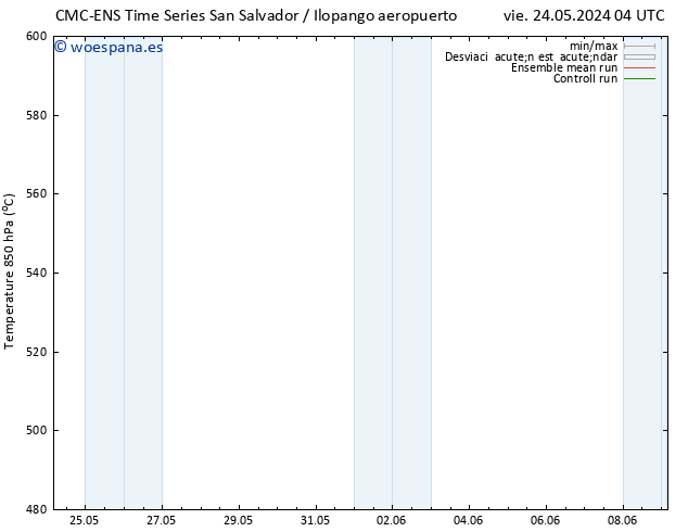 Geop. 500 hPa CMC TS vie 24.05.2024 10 UTC