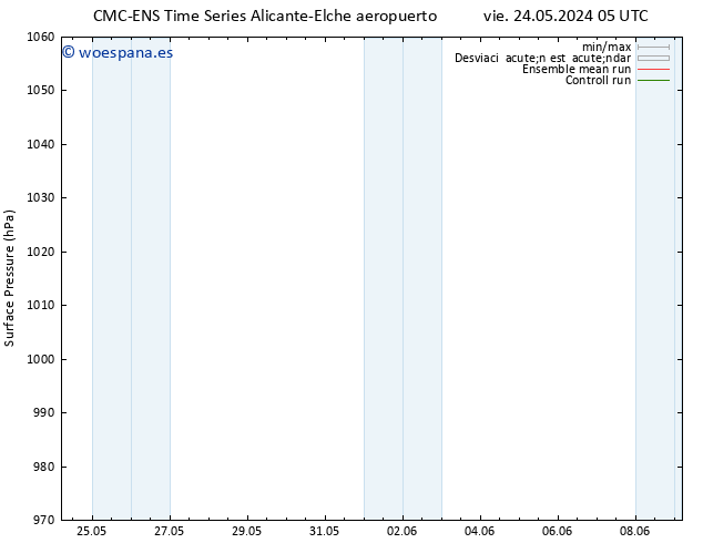 Presión superficial CMC TS sáb 25.05.2024 17 UTC