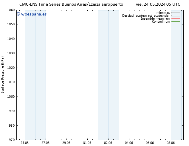 Presión superficial CMC TS sáb 25.05.2024 23 UTC