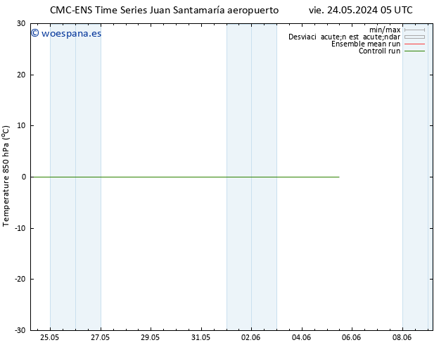 Temp. 850 hPa CMC TS sáb 25.05.2024 23 UTC
