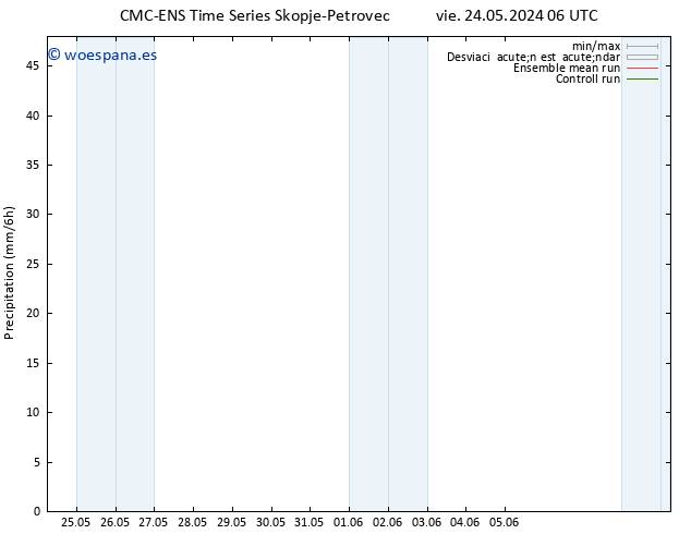 Precipitación CMC TS dom 26.05.2024 18 UTC