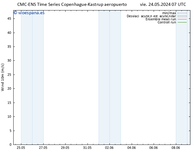 Viento 10 m CMC TS sáb 25.05.2024 13 UTC