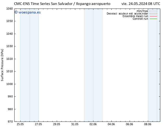 Presión superficial CMC TS sáb 25.05.2024 08 UTC