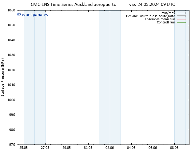 Presión superficial CMC TS mié 29.05.2024 15 UTC