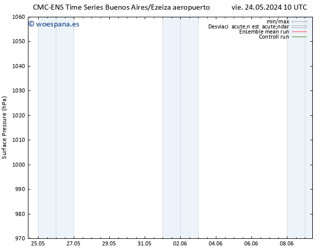 Presión superficial CMC TS mar 28.05.2024 10 UTC