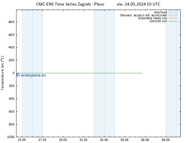 Temperatura (2m) CMC TS dom 26.05.2024 16 UTC