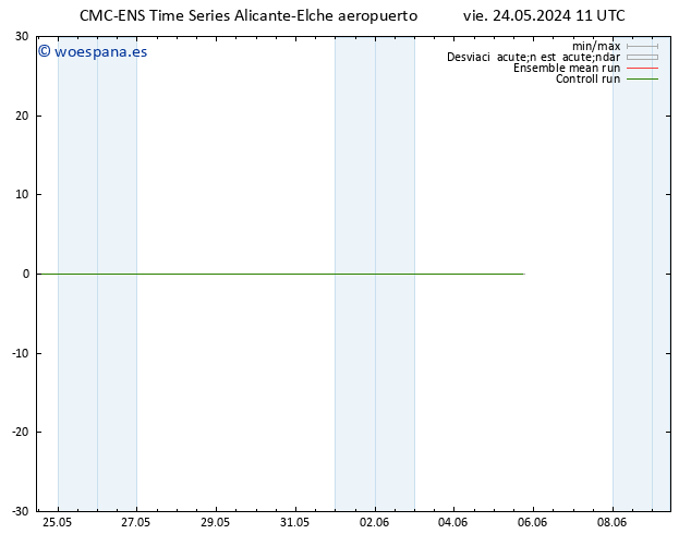 Temperatura (2m) CMC TS vie 24.05.2024 17 UTC