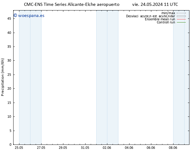 Precipitación CMC TS vie 24.05.2024 17 UTC