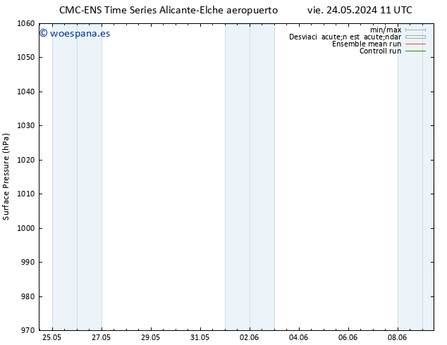 Presión superficial CMC TS dom 26.05.2024 23 UTC