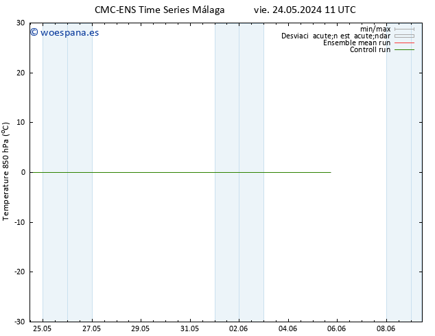 Temp. 850 hPa CMC TS vie 24.05.2024 17 UTC