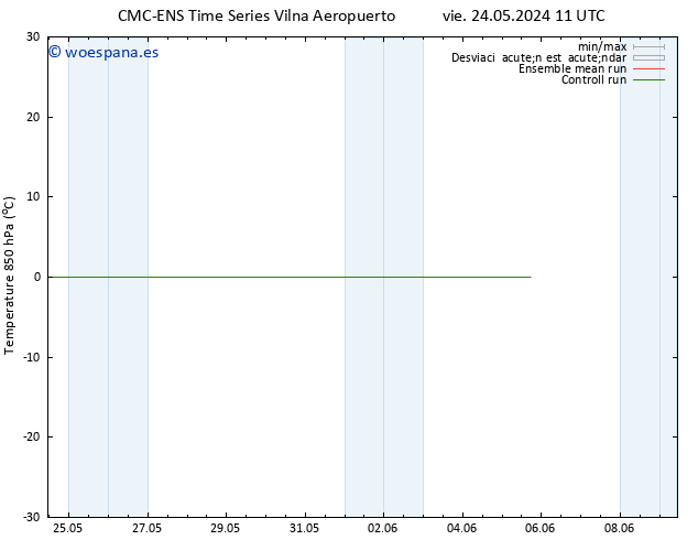 Temp. 850 hPa CMC TS mié 29.05.2024 05 UTC