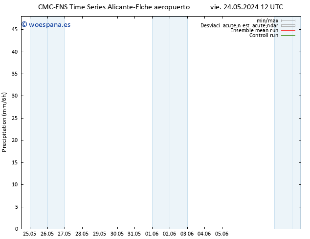 Precipitación CMC TS lun 27.05.2024 12 UTC