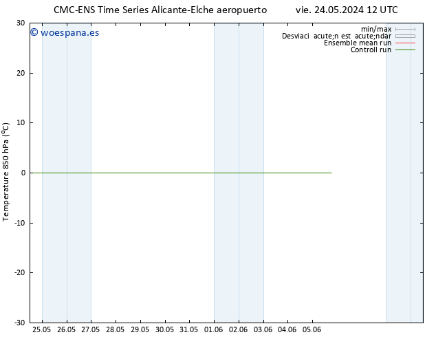 Temp. 850 hPa CMC TS dom 02.06.2024 12 UTC