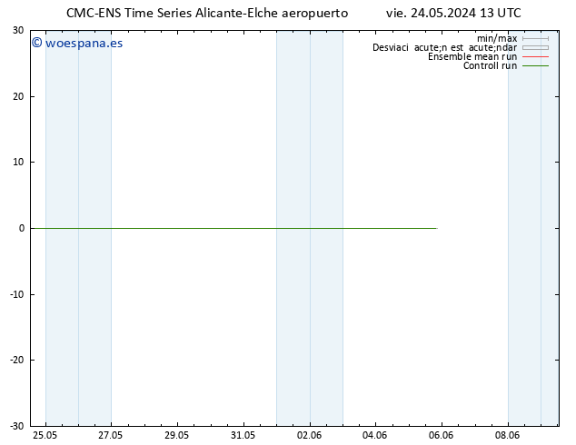 Geop. 500 hPa CMC TS vie 24.05.2024 19 UTC
