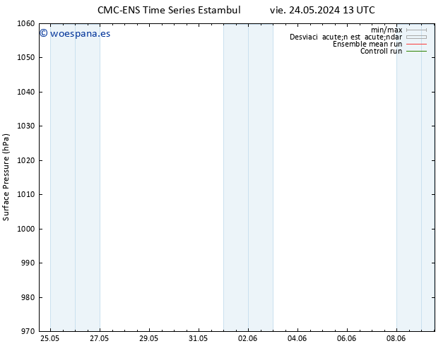 Presión superficial CMC TS sáb 25.05.2024 01 UTC