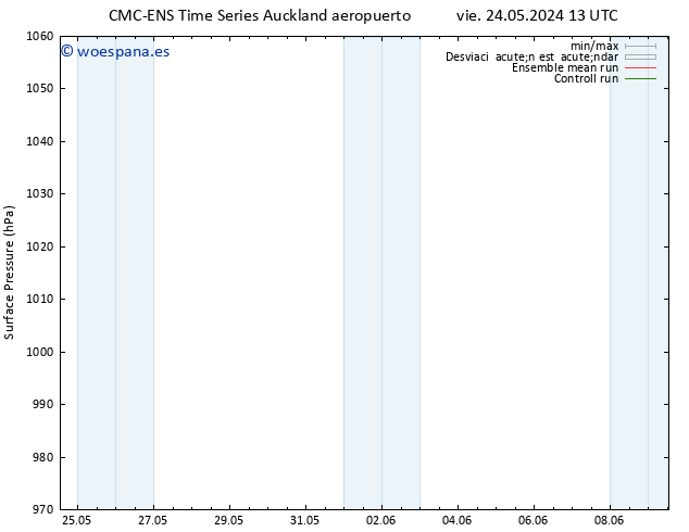 Presión superficial CMC TS jue 30.05.2024 13 UTC