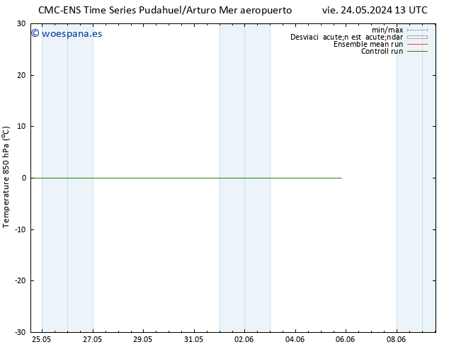 Temp. 850 hPa CMC TS mié 05.06.2024 19 UTC