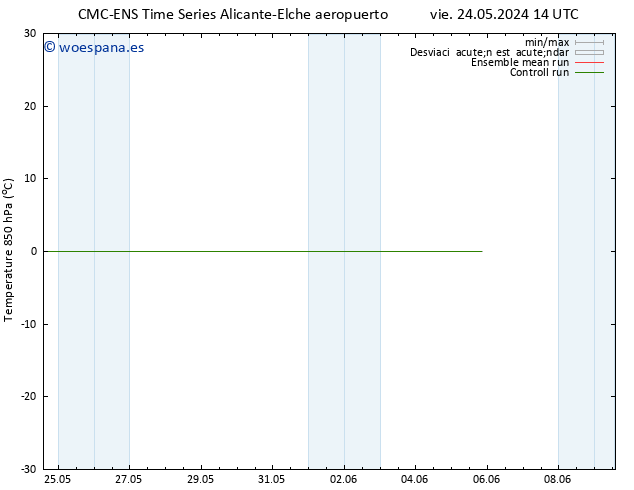 Temp. 850 hPa CMC TS jue 30.05.2024 08 UTC