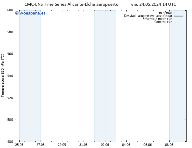Geop. 500 hPa CMC TS dom 26.05.2024 14 UTC
