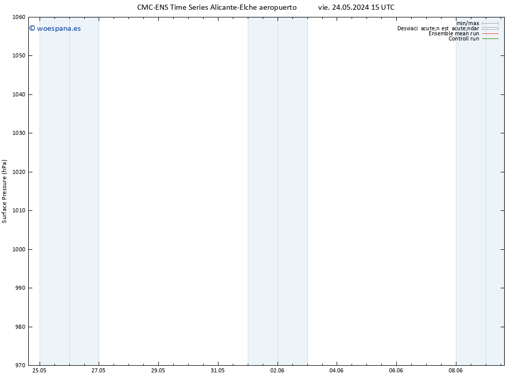 Presión superficial CMC TS sáb 25.05.2024 21 UTC