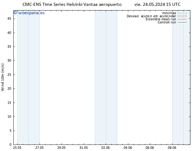 Viento 10 m CMC TS vie 24.05.2024 21 UTC