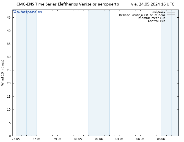 Viento 10 m CMC TS vie 24.05.2024 22 UTC