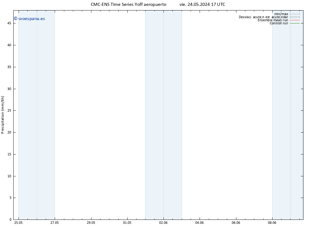 Precipitación CMC TS jue 30.05.2024 23 UTC