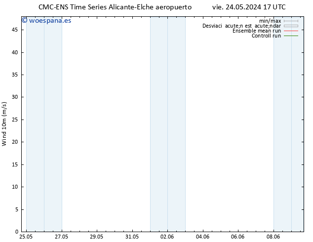 Viento 10 m CMC TS vie 24.05.2024 17 UTC