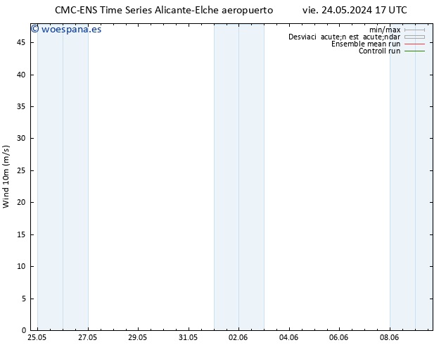 Viento 10 m CMC TS dom 26.05.2024 17 UTC