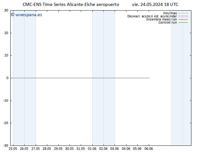 Geop. 500 hPa CMC TS jue 06.06.2024 00 UTC