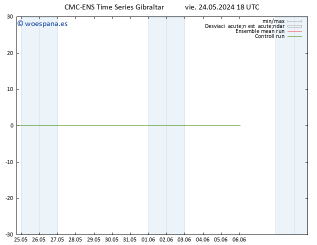 Geop. 500 hPa CMC TS vie 24.05.2024 18 UTC