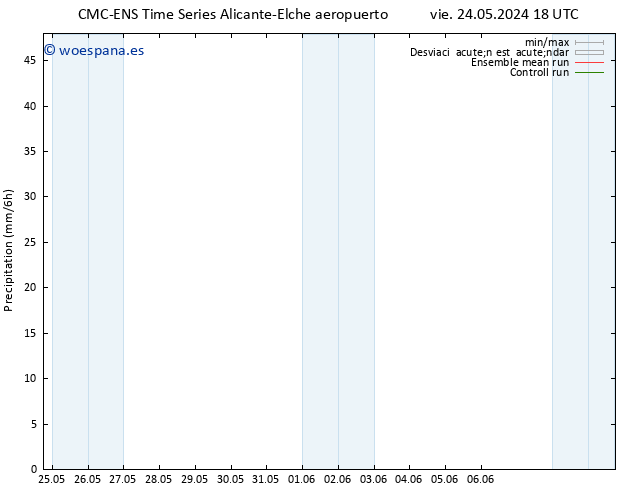 Precipitación CMC TS dom 26.05.2024 18 UTC