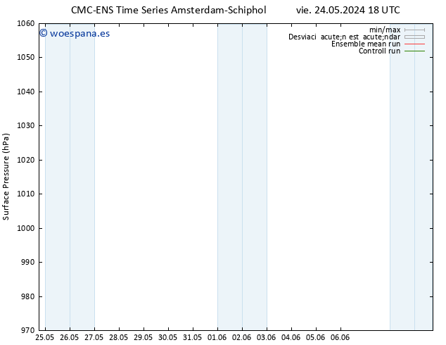 Presión superficial CMC TS dom 26.05.2024 00 UTC