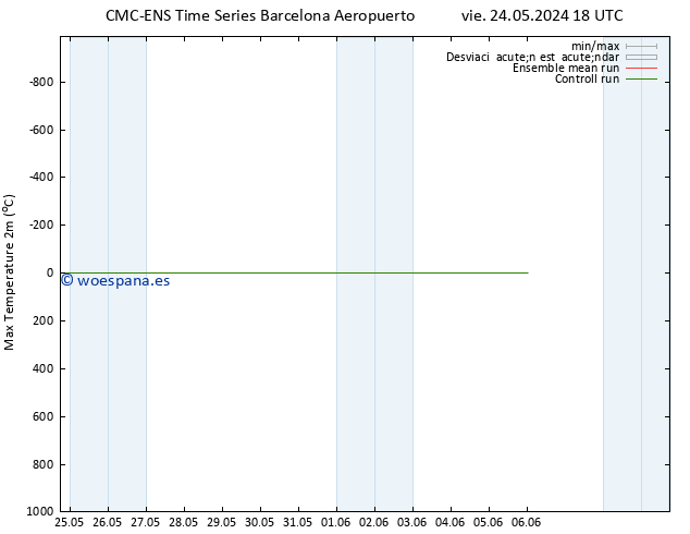 Temperatura máx. (2m) CMC TS sáb 25.05.2024 18 UTC