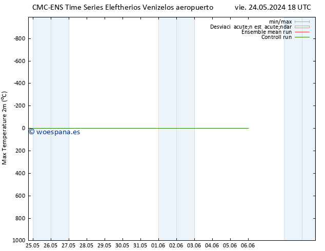 Temperatura máx. (2m) CMC TS sáb 25.05.2024 18 UTC