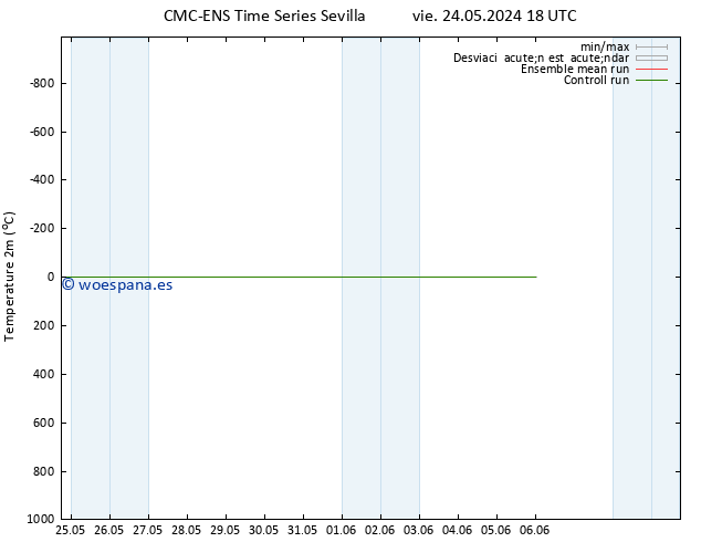 Temperatura (2m) CMC TS vie 24.05.2024 18 UTC