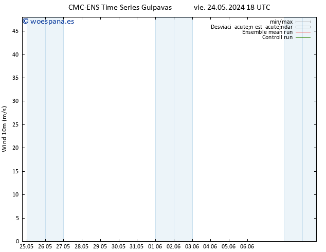 Viento 10 m CMC TS dom 26.05.2024 00 UTC