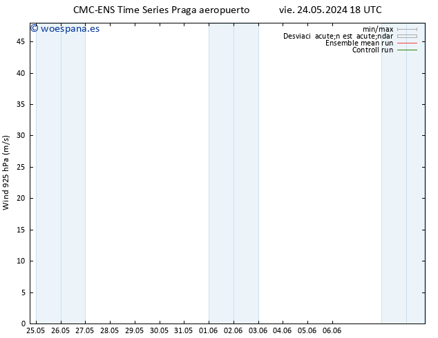 Viento 925 hPa CMC TS sáb 25.05.2024 00 UTC