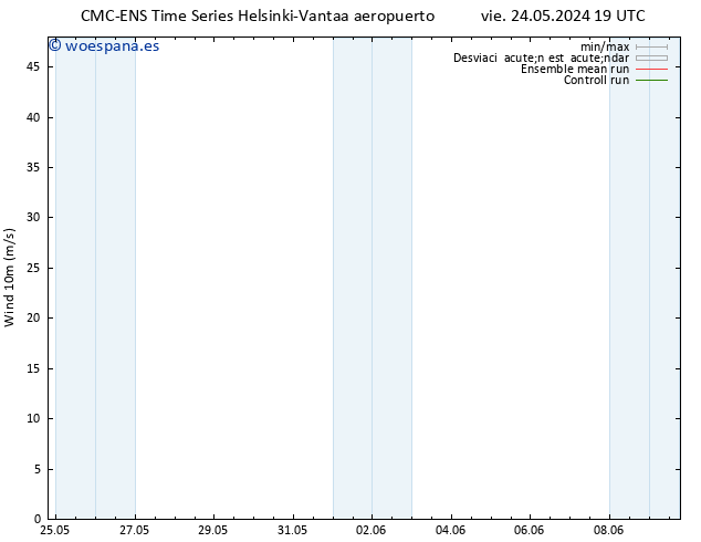 Viento 10 m CMC TS dom 26.05.2024 01 UTC